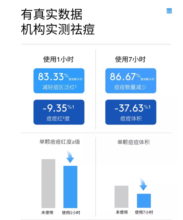 BR:LAB Acne Repair Essence 10ml - myernk