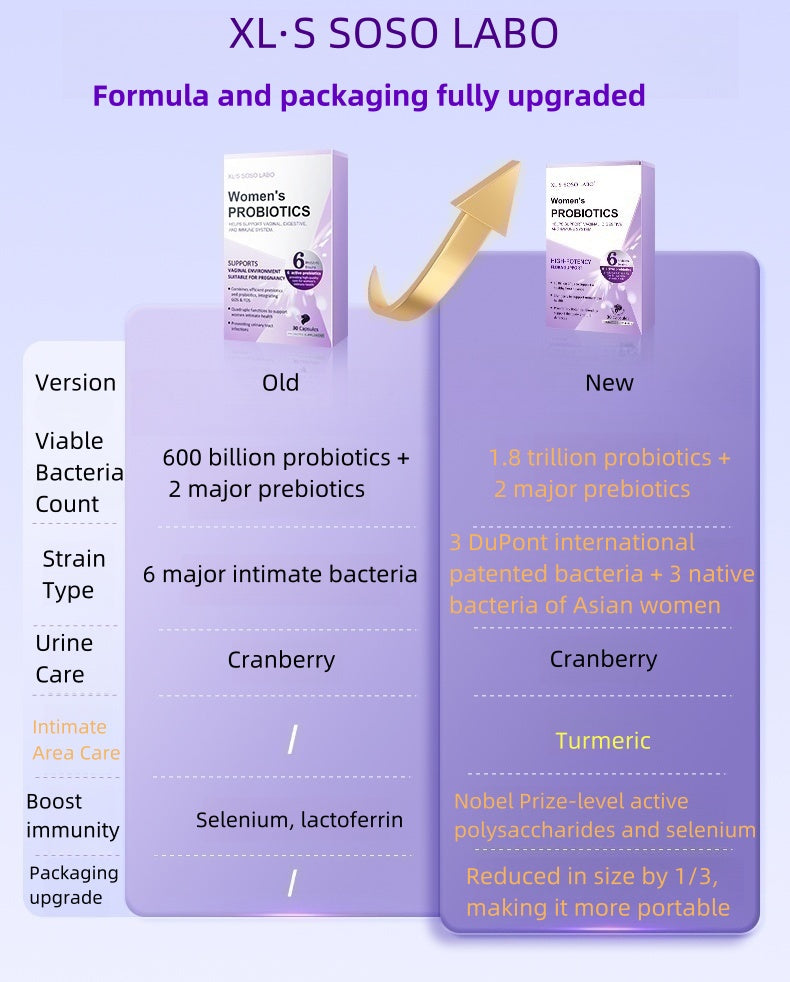 XL·S SOSO LABO Women's Probiotics Supporting Vaginal Enviornment